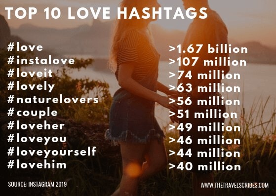 Infographic for the Top 10 love hashtags on Instagram in 2019